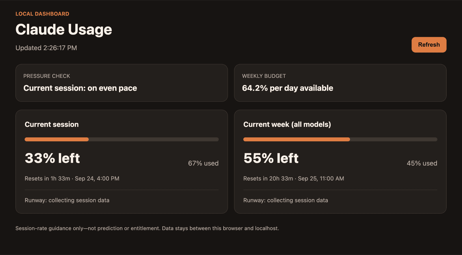 The claude-usage --web localhost dashboard. Current session shows 33% left, 67% used, resetting in 1h 33m. Current week (all models) shows 55% left, 45% used, resetting in 20h 33m. Above them, a pressure check reads 'Current session: on even pace' and the weekly budget reads '64.2% per day available'.